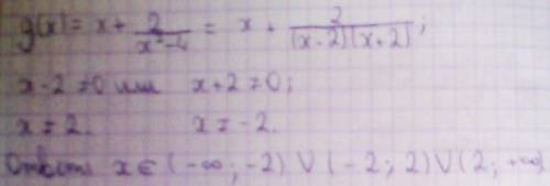 Знайдіть область визначення функції g(x)=x+2/x^2-4