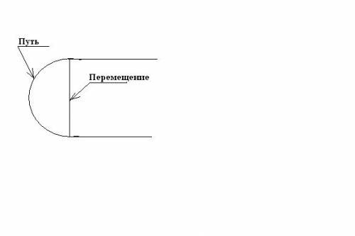 Автомобиль движется на повороте дороги, который представляет собой половину дуги окружности радиусом