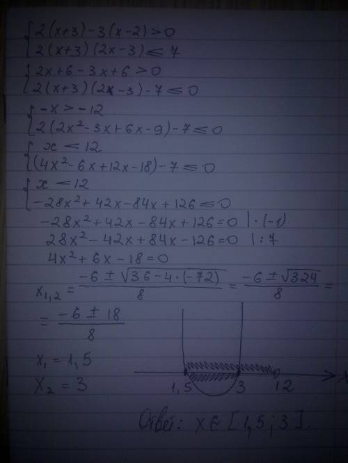 Решить уравнения . 36xквадрат - 25=0 2xквадрат - 5х +2 =0 x - 4 разделить на x= 2x+10разделить на х+