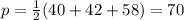 p=\frac{1}{2}(40+42+58)=70