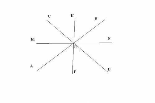 Начертите прямые ав,сд,мн, и кр. которые пересекаются в одной точке о.назовите все лучи, получившиес