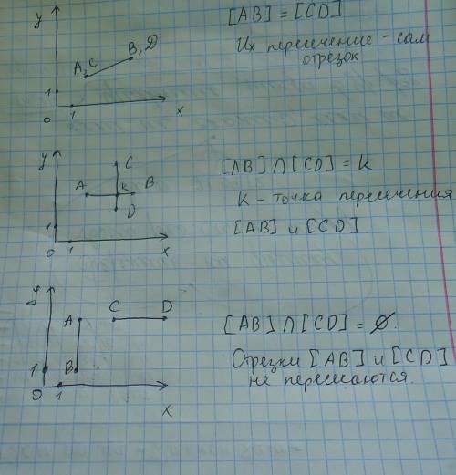 Построй 2 отрезка так чтобы их пересичением были а)отрезок б)точка в)пустое множество