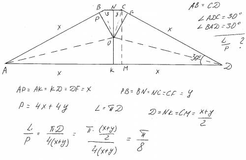 Окружность вписана в равнобедренную трапецию с острым углом 30 градусов. найдите отношение длины окр