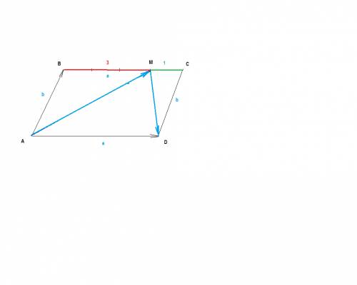 Точка m лежит на стороне вс параллелограмма abcd, причем bm: mc=3: 1.выразите векторы am и md через 