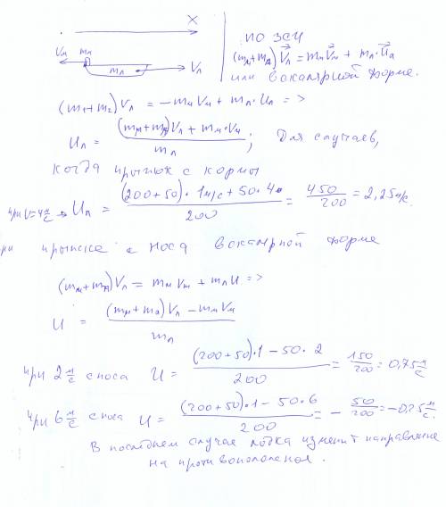 Слодки массой 200 кг, движущейся со скоростью 1 м/с, ныряет мальчик массой 50 кг, двигаясь в горизон