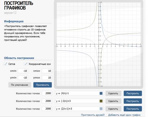 Постройте в одной координатной плоскости графики функций 4 3 2 у= - 1 , у= - +3, у= +3 х х х-1