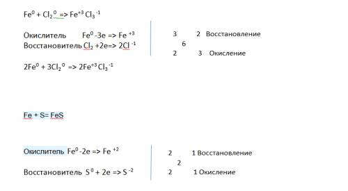 Расставить коэффициенты методом электронного и укажите окислитель и восстановитель в схемах реакций 