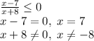 \frac{x-7}{x+8}\leq0\\ x-7=0, \ x=7\\ x+8\neq0, \ x\neq-8