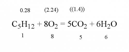 Вычислите объем кислорода необходимый для сжигания 20 г пентана какой объем углекислого газа при это