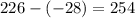 226-(-28)=254