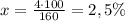 x=\frac{4\cdot 100}{160}=2,5\%