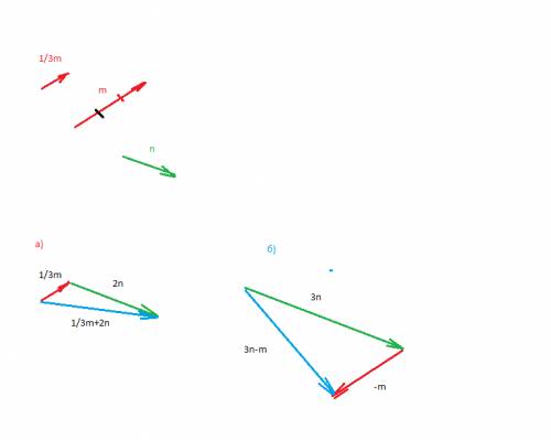 Начертите два неколлонеарных вектора m и векторы, равные а) 1/3 m + 2 n б) 3 n - m ((