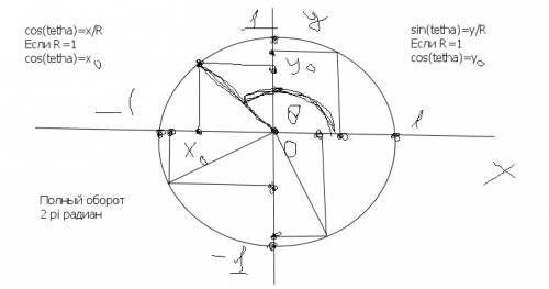 Соs 11п/6 sin 23п/4 sin 5п/3 cos 7п/4 tg -19п/3