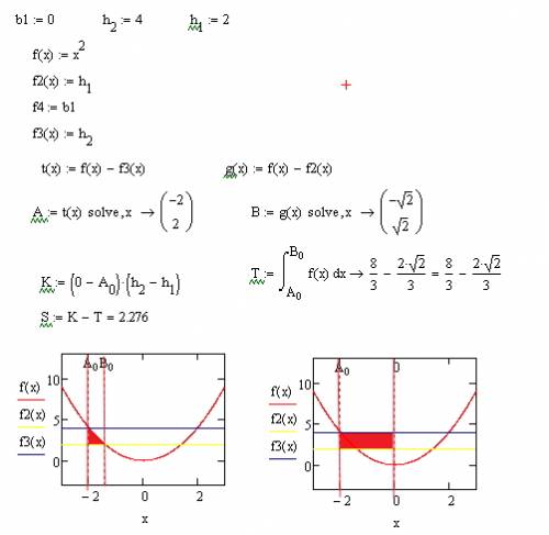 Найти площадь фигуры,обмеженой линиями 1) y=x в квадрате 2)y=0 3) x=2 4)x=4 нужно