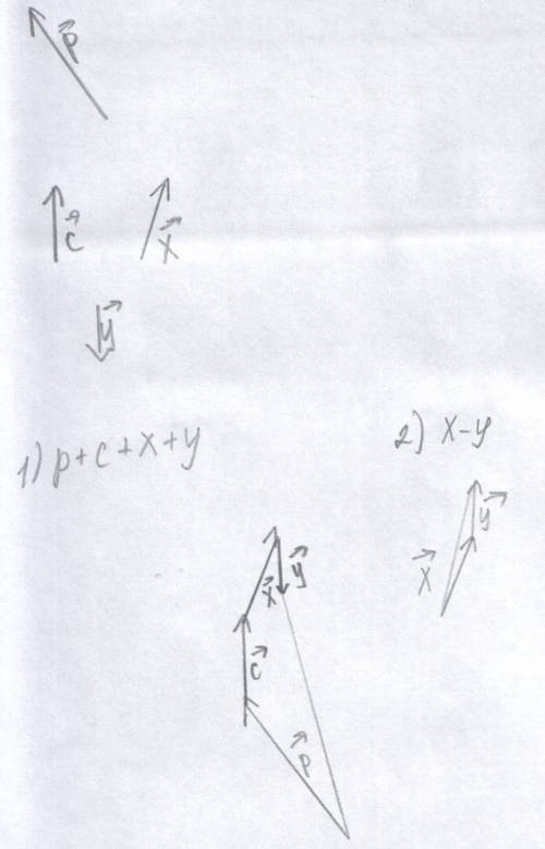 Начертите неколлинеарные векторы p, c, x, y. постройте векторы p+c+x+y, x-y.