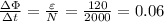 \frac{\Delta\Phi }{\Delta t}=\frac{\varepsilon}{N}=\frac{120}{2000}=0.06