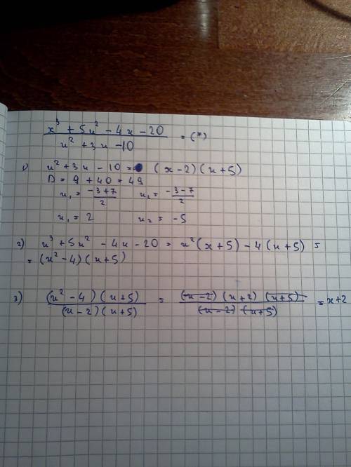 Сократите дробь х^3+5x^2-4x-20/x^2+3x-10