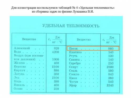 Якщо вантажівка перевозитиме за годину по 4 т зерна, то все зерно зможе перевезти за 10 год. Проте в