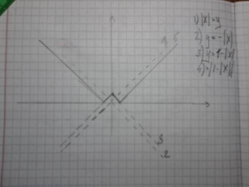 Начертить график функции 1 минус модуль х и всё это в модуле, то есть |1-|x||