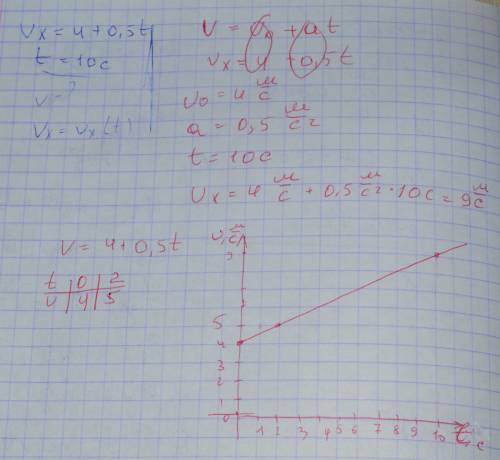 Заготовлену в кар'єрі руду вивезли 3 самоскиди. Перший самоскид вивіз 120 т руди, другий — 0,4, а тр