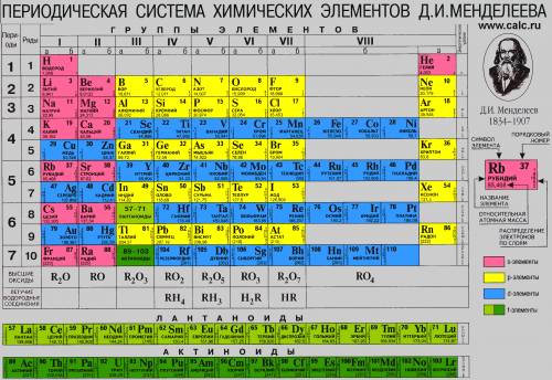 При взаимодействии 4 моль алюминия с соляной кислотой, образовался водород. определите количество ве