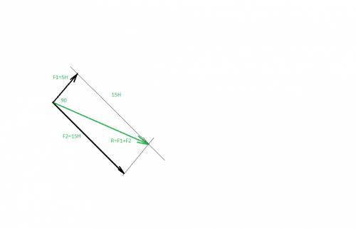 2силы приложены к одной точке тела под углом 90 градусов друг к другу. чему равен модуль равнодейств