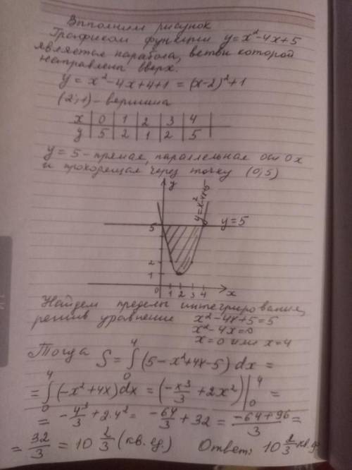 Вычисите площадь фигуры, ограниченной линиями у=х2-4х+5 и у=5