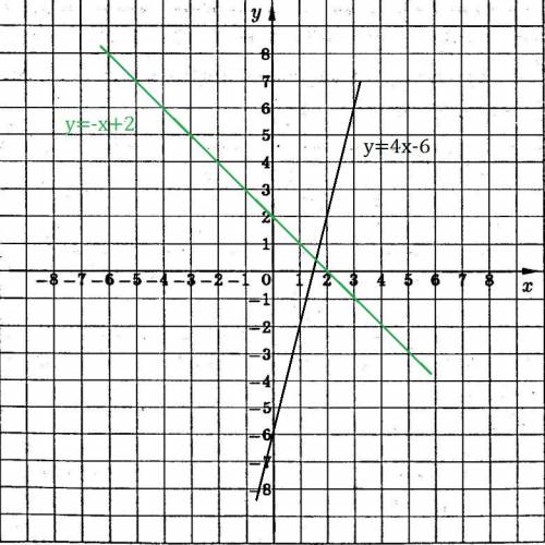 Баллон объемом V=12 л наполнен азотом при давлении p=8,1 МПа и температуре t=17° C. Какая масса m аз