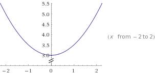 Постройте график ф-ции а) у = 1/2х* + 3 б) у = -2х* - 1