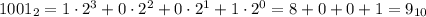  1001_{2} = 1\cdot2^3 + 0\cdot2^2 + 0\cdot2^1 + 1\cdot2^0 = 8 + 0 + 0 + 1 = 9_{10} 