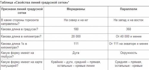 Какой объем аммиака требуется для получения 6,3 т азотной кислоты, считая потери в производстве равн