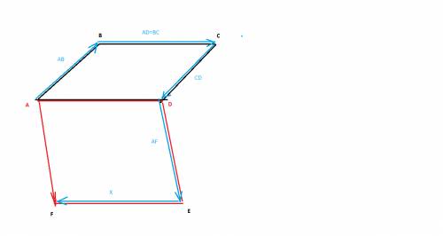 1)abcd и adef-параллелограммы, имеющие общую сторону. постройте вектор х такой, что вектора ab+ad+cd