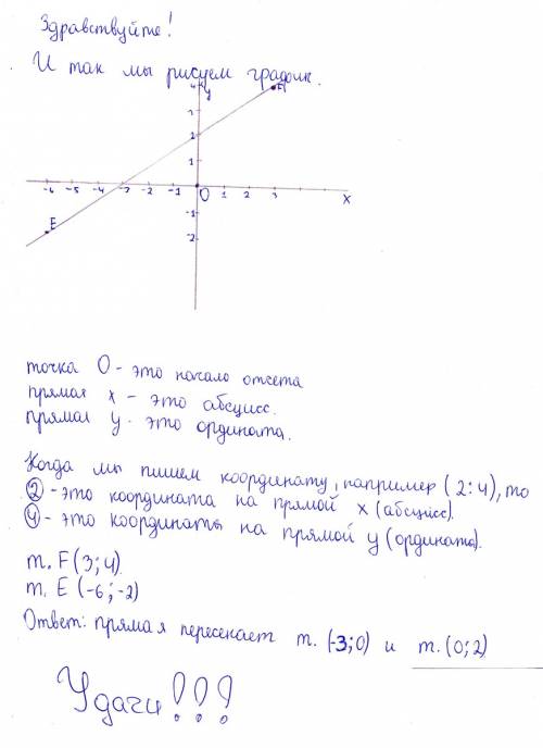 Найдите координаты точек, в которых прямая fe, где f(3; 4) и e (-6; -2), пересекает координатные оси