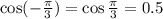  \cos(-\frac{ \pi }{3} )=\cos \frac{ \pi }{3} =0.5