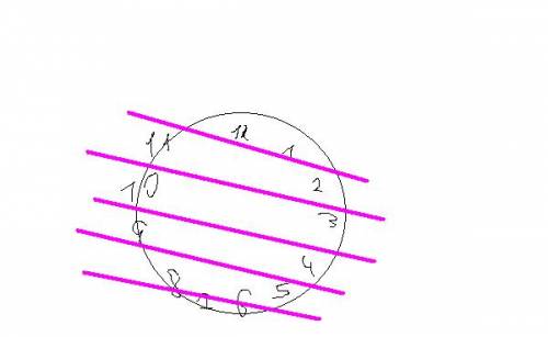 Пятью прямыми линиями разделить циферблат так,чтобы в каждой части числа при сложении давали равную 