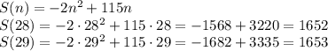 S(n)=-2n^2+115n \\ S(28)=-2\cdot 28^2+115\cdot28=-1568+3220=1652 \\ S(29)=-2\cdot 29^2+115\cdot29=-1682+3335=1653