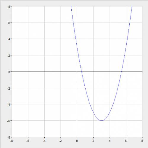 Постройте график функции: y=x^2-5x+6/2-x