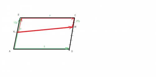 1. точки к и м лежат соответственно на сторонах ав и сd параллелограмма abcd, ak=kb, сm: md=2: 5. вы