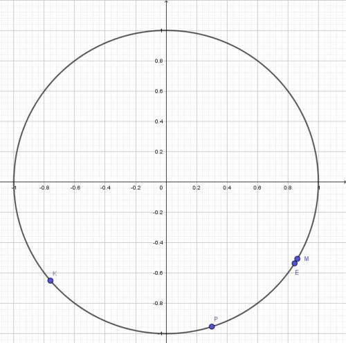 10 класс , . а то я уже укажите знаки абсцыссы и ординаты заданной точки числовой окружности а) е(12