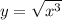 y= \sqrt{x^3} 