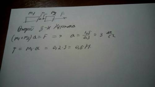 Два груза массами m1=200г и m2=300г связаны нитью и лежат на гладкой горизонтальной плоскости. с как
