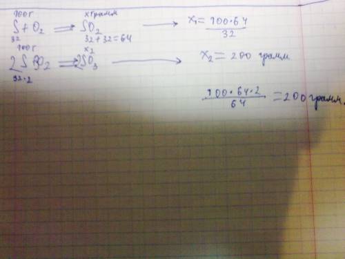 1) рассчитайте массу продукта образовавшегося при горении 100 г серы в избытке кислорода 2)вычислите