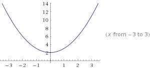 Как построить график от y=x^2 + 2 ?