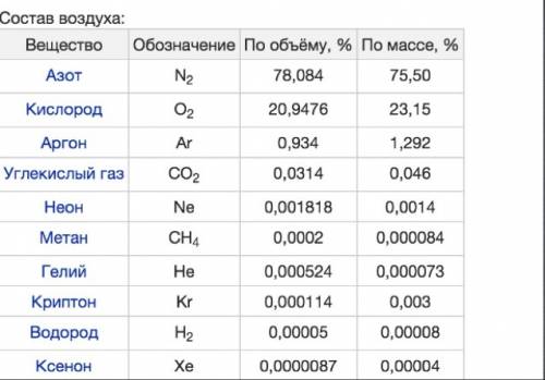 Запишите героев сказки «Царевна-лягушка»