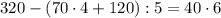 320-(70\cdot4+120):5=40\cdot6