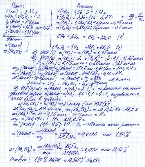 Укажите полюса магнита, если направление силы Ампера, действующей на проводник с током, показано на 