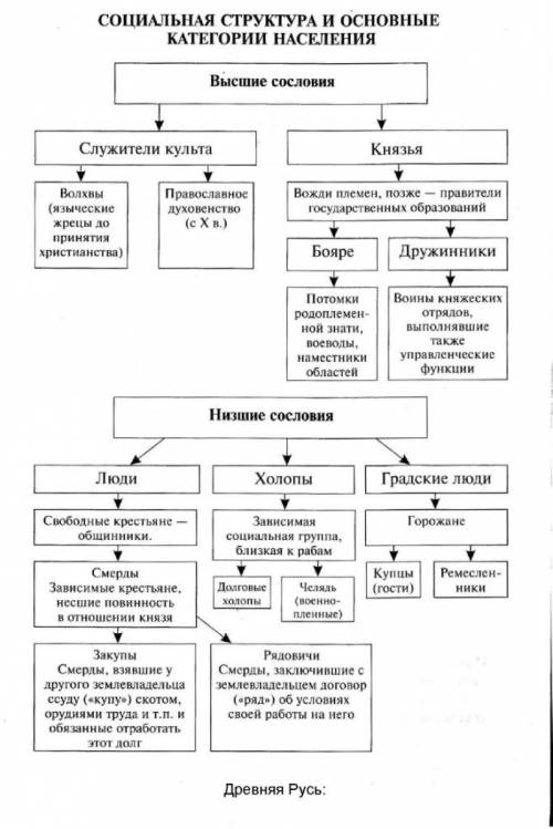 С какой скоростью лошадь равномерно везет телегу, применяя силу в 600 Н, если в минуту она производи