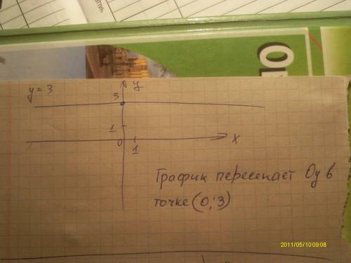 Постройте график функции у=3 в какой точке этот график пересикается с осью у