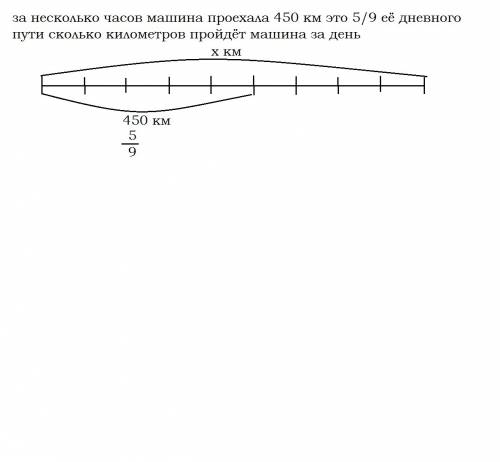 Выбери уравнение к и реши её. за несколько часов машина проехала 450 км это 5/9 её дневного пути ско