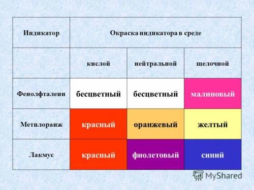 Скорость лодки против течения реки. 5 км/ч, собственная скорость лодки 7 км/ч- За какое время она пр